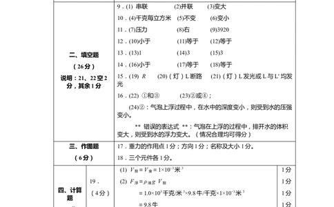 上海市奉贤区2020届九年级上学期期末(一模）物理答案（word版）_0122026上海中考一模二模真题试卷_2025-2012年_4.上海中考物理一模二模（14-24）_一模_2020年上海市中考物理一模答案