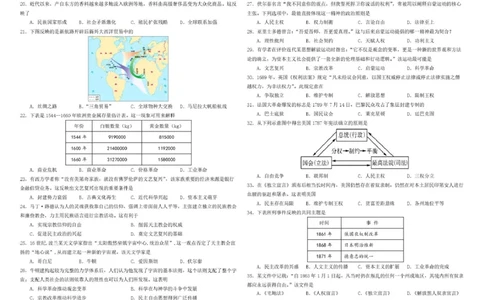 哈尔滨市哈师大附中2025&mdash;2026学年度高一下学期4月月考历史_2026年04月高一试卷_260413黑龙江哈尔滨市哈师大附中2025&mdash;2026学年度高一下学期4月月考（全科）