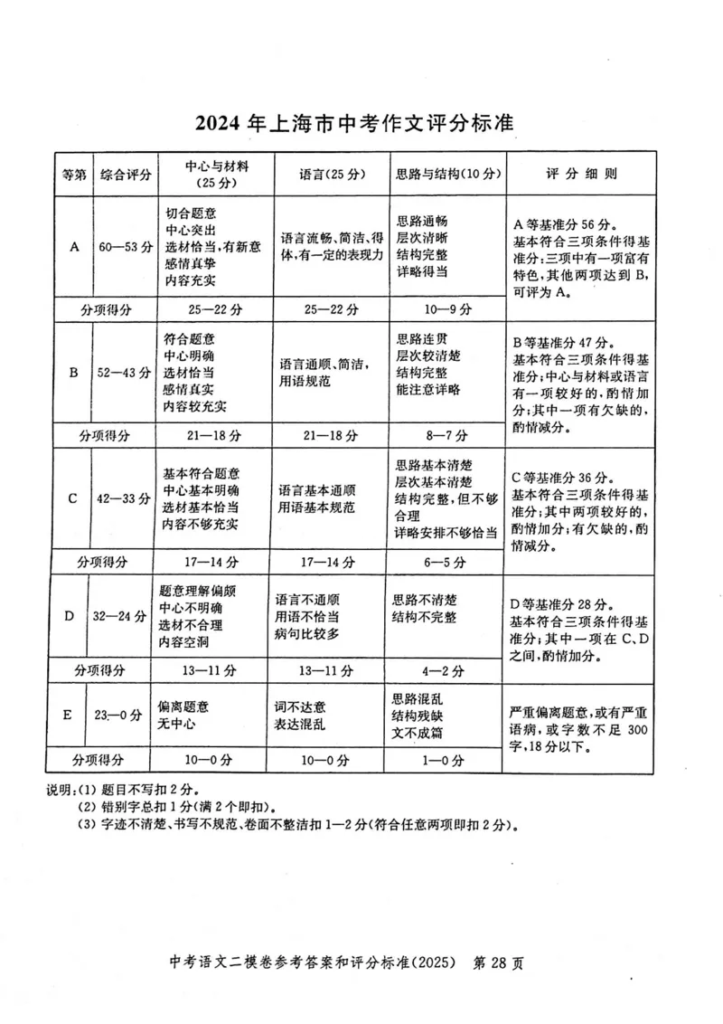 2025上海中考语文二模答案_0122026上海中考一模二模真题试卷_2025-2012年_7.2025年上海二模_语文