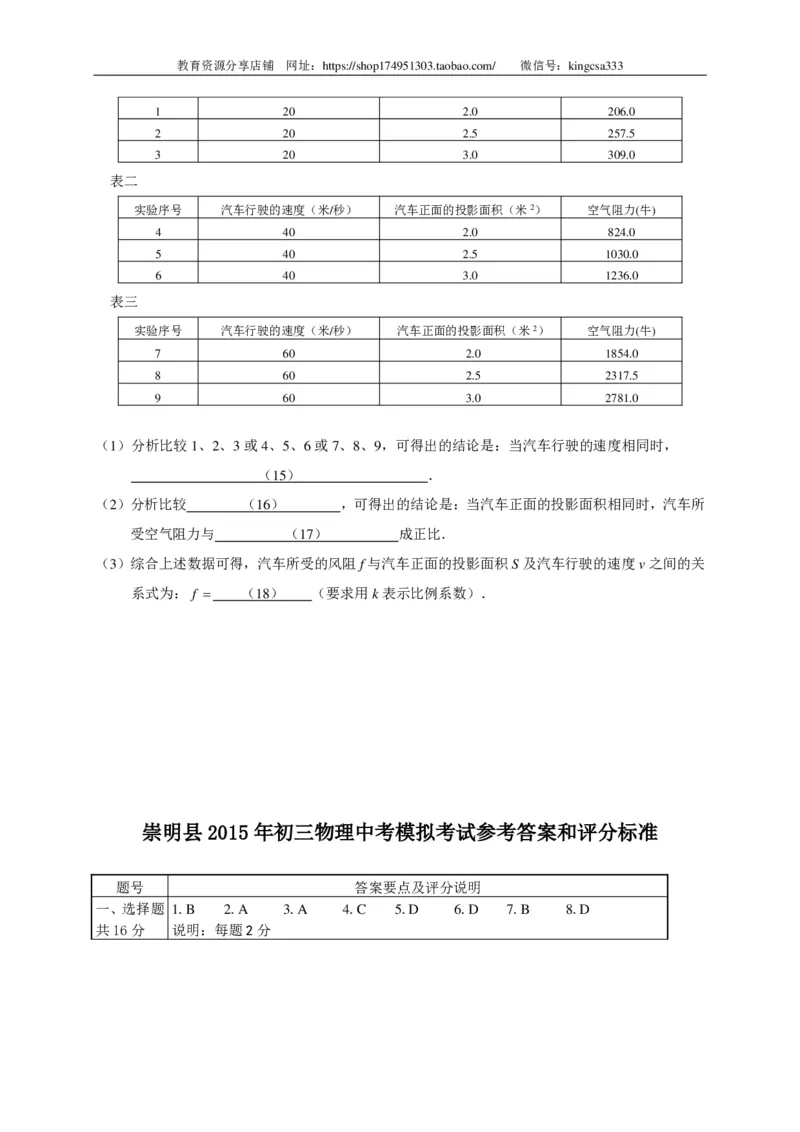 上海市崇明区2015届九年级4月质量调研（二模）物理试题及答案（PDF解析版）_0122026上海中考一模二模真题试卷_2025-2012年_4.上海中考物理一模二模（14-24）_二模_赠PDF版