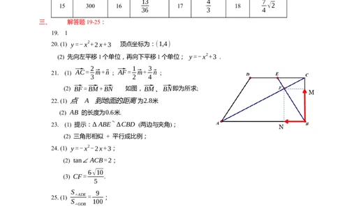 上海市长宁区2022届九年级上学期期末(一模）数学答案_0122026上海中考一模二模真题试卷_2025-2012年_2.上海中考数学一模二模（12-24）_一模_2022年上海市中考数学一模试卷(16份）