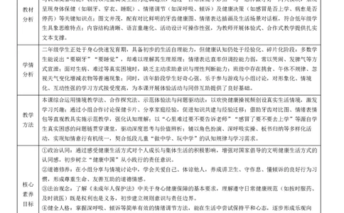 1.2《身心健康很重要》教学设计(1)(1)_26新二年级道法下册（统编版）_版本一_部编版道德与法治2下_2026春新版_第二套_01.道法2下第4套课件+核心素养教案26春已更完