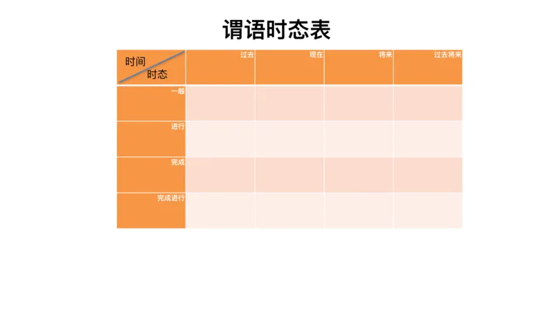 六级语法第二次课_2025刘晓燕四六级_❤️2025年6月四六级新_2025年06月6级VIP全程（自动更新，与分享时间无关）_2025年06月6级VIP全程（自动更新，与分享时间无关）_00.讲义