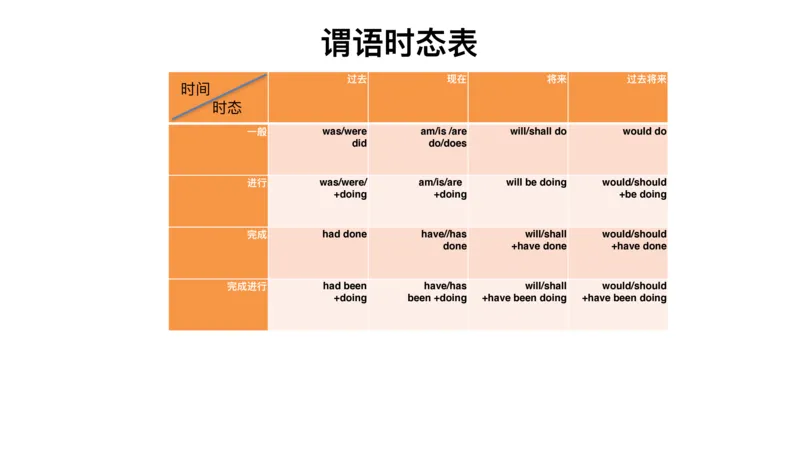 六级语法第二次课_2025刘晓燕四六级_❤️2025年6月四六级新_2025年06月6级VIP全程（自动更新，与分享时间无关）_2025年06月6级VIP全程（自动更新，与分享时间无关）_00.讲义