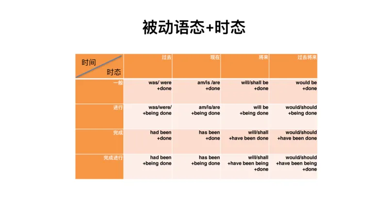 六级语法第二次课_2025刘晓燕四六级_❤️2025年6月四六级新_2025年06月6级VIP全程（自动更新，与分享时间无关）_2025年06月6级VIP全程（自动更新，与分享时间无关）_00.讲义