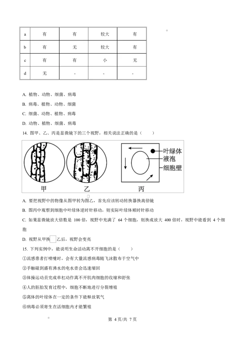 四川省遂宁市蓬溪中学2025-2026学年高一上学期10月月考生物试题（原卷版）_2025年10月高一试卷_251030四川省遂宁市蓬溪中学2025-2026学年高一上学期10月月考