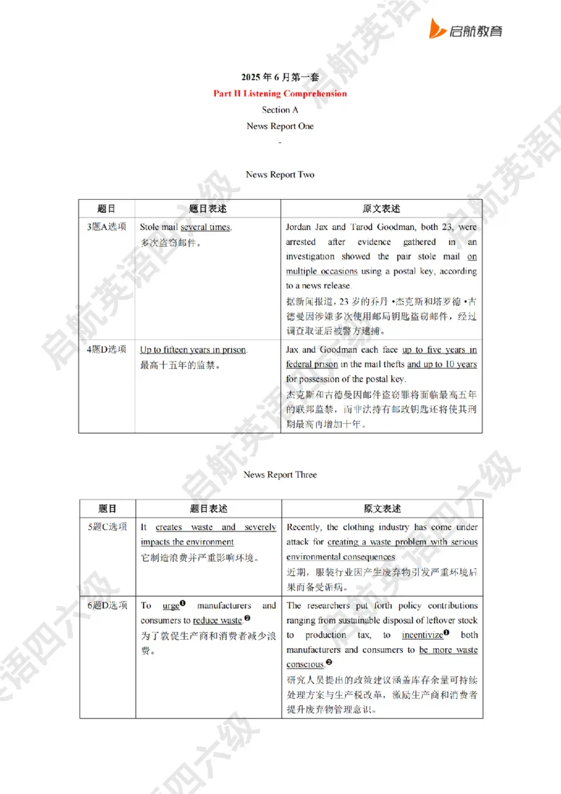 2025.6同义替换_2025刘晓燕四六级_其他机构_0、2025年12月四级_01.启航四级全程班马天艺_02.基础夯实_02.听阅同义替换词