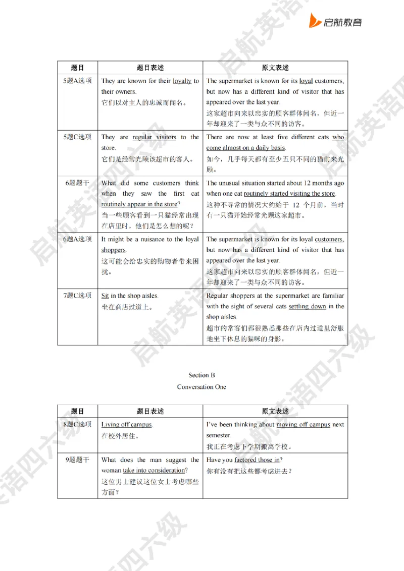 2025.6同义替换_2025刘晓燕四六级_其他机构_0、2025年12月四级_01.启航四级全程班马天艺_02.基础夯实_02.听阅同义替换词