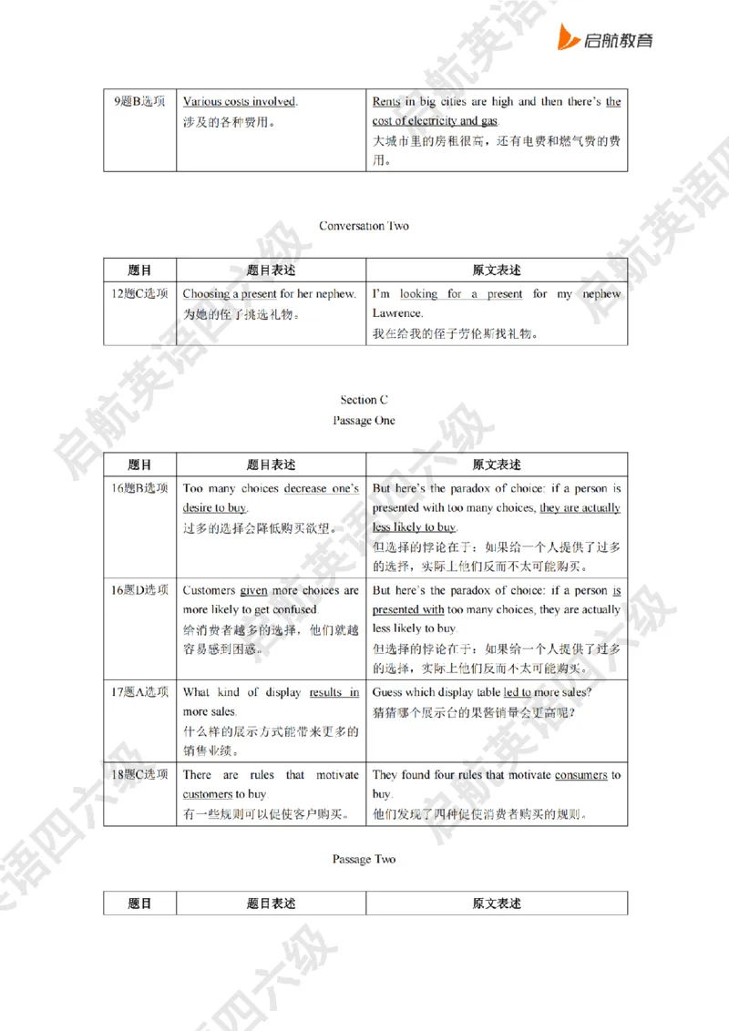 2025.6同义替换_2025刘晓燕四六级_其他机构_0、2025年12月四级_01.启航四级全程班马天艺_02.基础夯实_02.听阅同义替换词