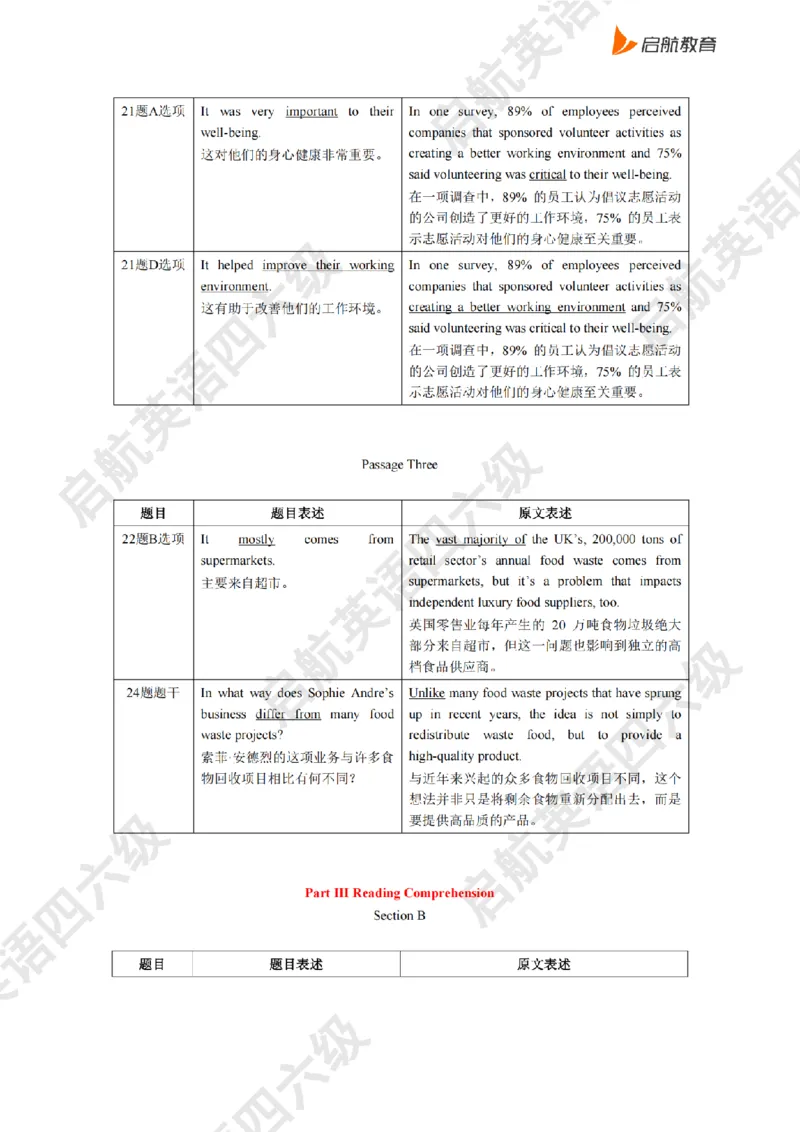 2025.6同义替换_2025刘晓燕四六级_其他机构_0、2025年12月四级_01.启航四级全程班马天艺_02.基础夯实_02.听阅同义替换词