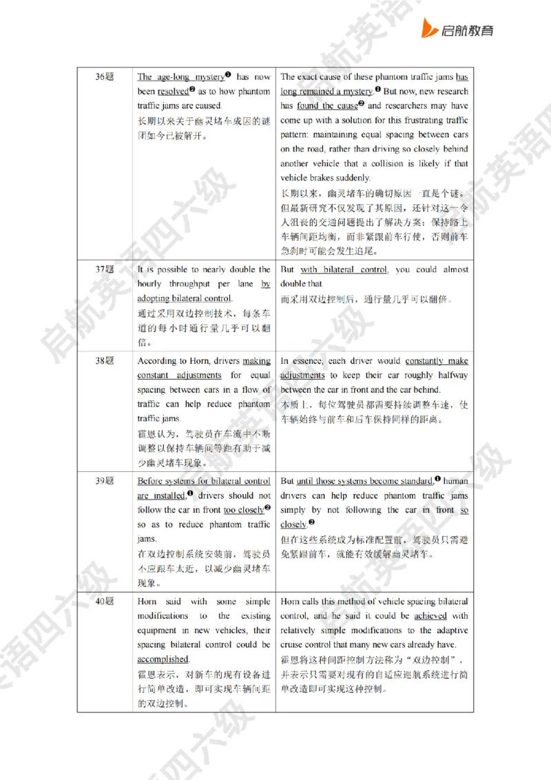 2025.6同义替换_2025刘晓燕四六级_其他机构_0、2025年12月四级_01.启航四级全程班马天艺_02.基础夯实_02.听阅同义替换词