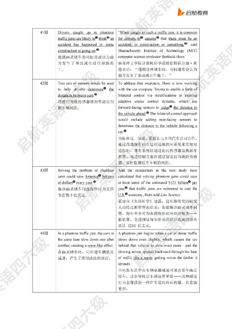 2025.6同义替换_2025刘晓燕四六级_其他机构_0、2025年12月四级_01.启航四级全程班马天艺_02.基础夯实_02.听阅同义替换词