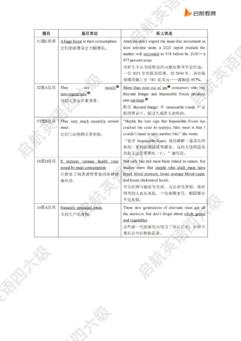 2025.6同义替换_2025刘晓燕四六级_其他机构_0、2025年12月四级_01.启航四级全程班马天艺_02.基础夯实_02.听阅同义替换词