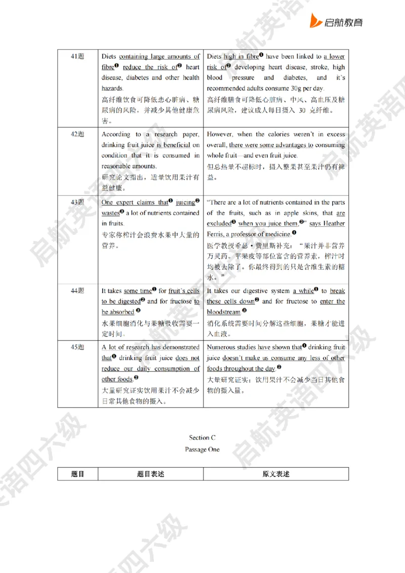 2025.6同义替换_2025刘晓燕四六级_其他机构_0、2025年12月四级_01.启航四级全程班马天艺_02.基础夯实_02.听阅同义替换词