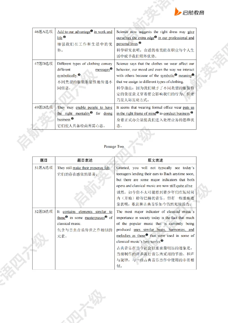 2025.6同义替换_2025刘晓燕四六级_其他机构_0、2025年12月四级_01.启航四级全程班马天艺_02.基础夯实_02.听阅同义替换词