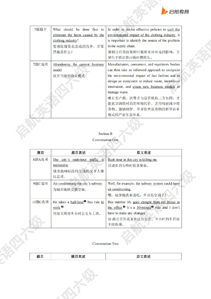 2025.6同义替换_2025刘晓燕四六级_其他机构_0、2025年12月四级_01.启航四级全程班马天艺_02.基础夯实_02.听阅同义替换词