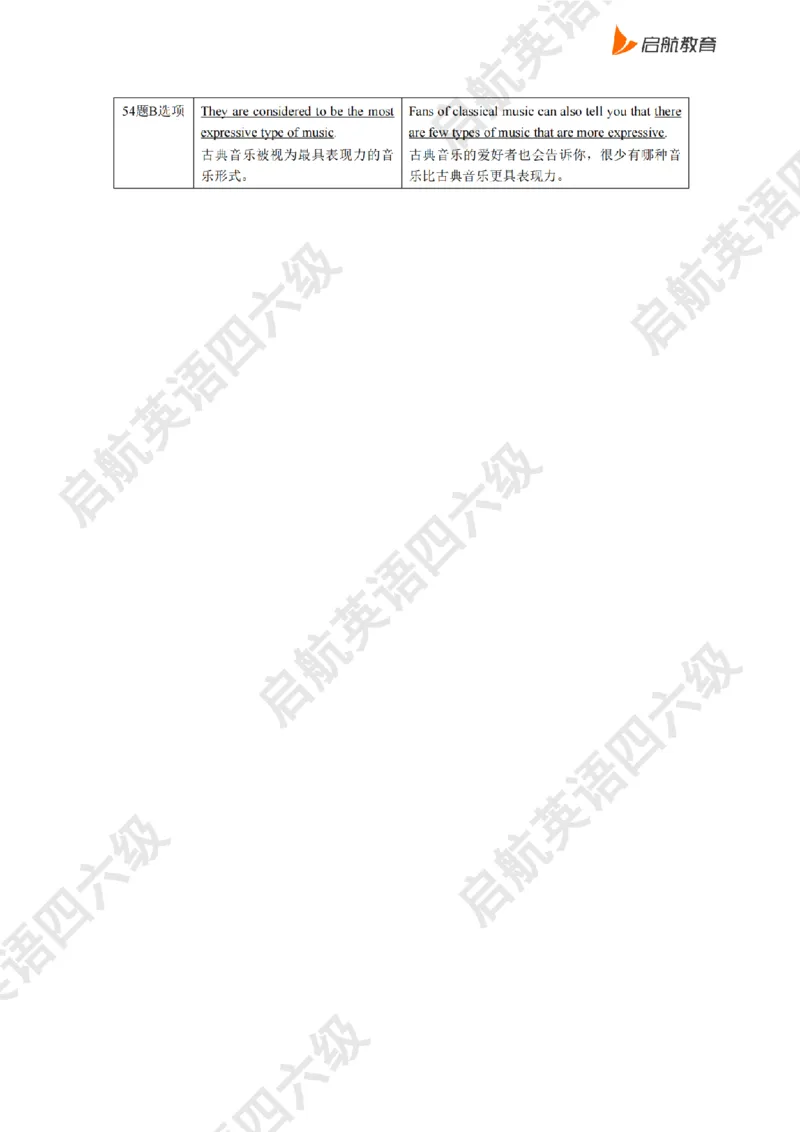 2025.6同义替换_2025刘晓燕四六级_其他机构_0、2025年12月四级_01.启航四级全程班马天艺_02.基础夯实_02.听阅同义替换词