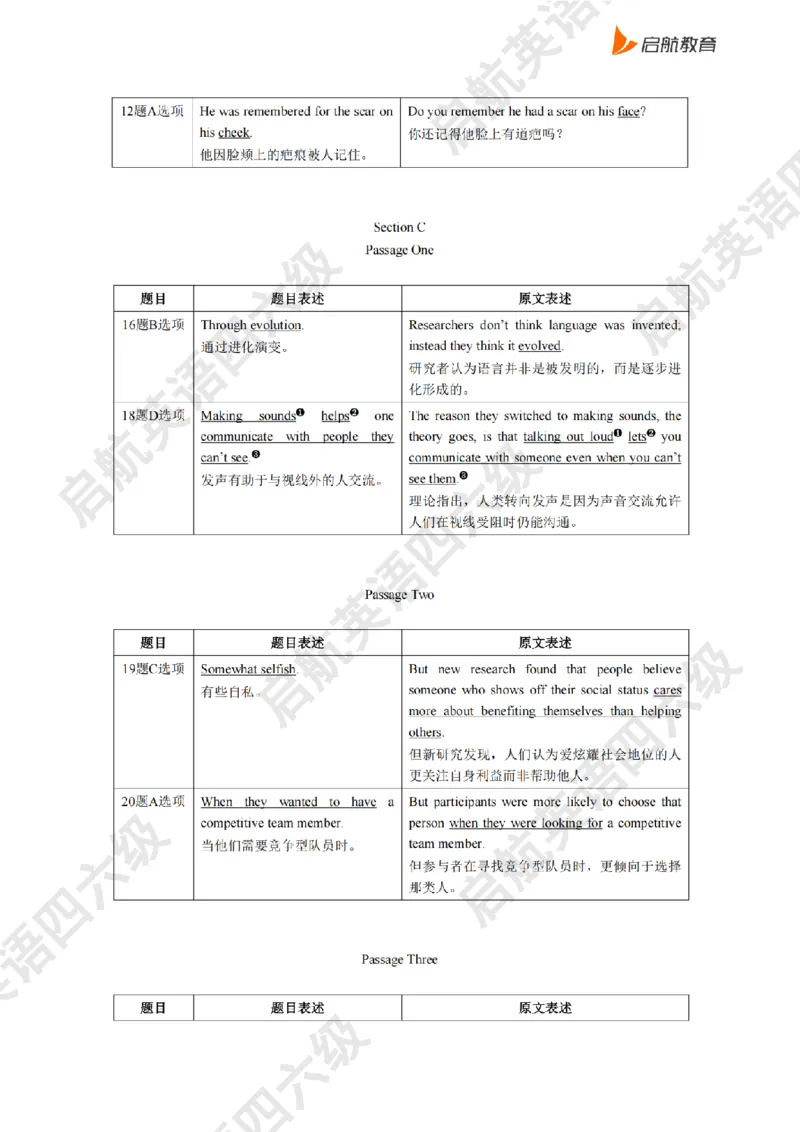 2025.6同义替换_2025刘晓燕四六级_其他机构_0、2025年12月四级_01.启航四级全程班马天艺_02.基础夯实_02.听阅同义替换词