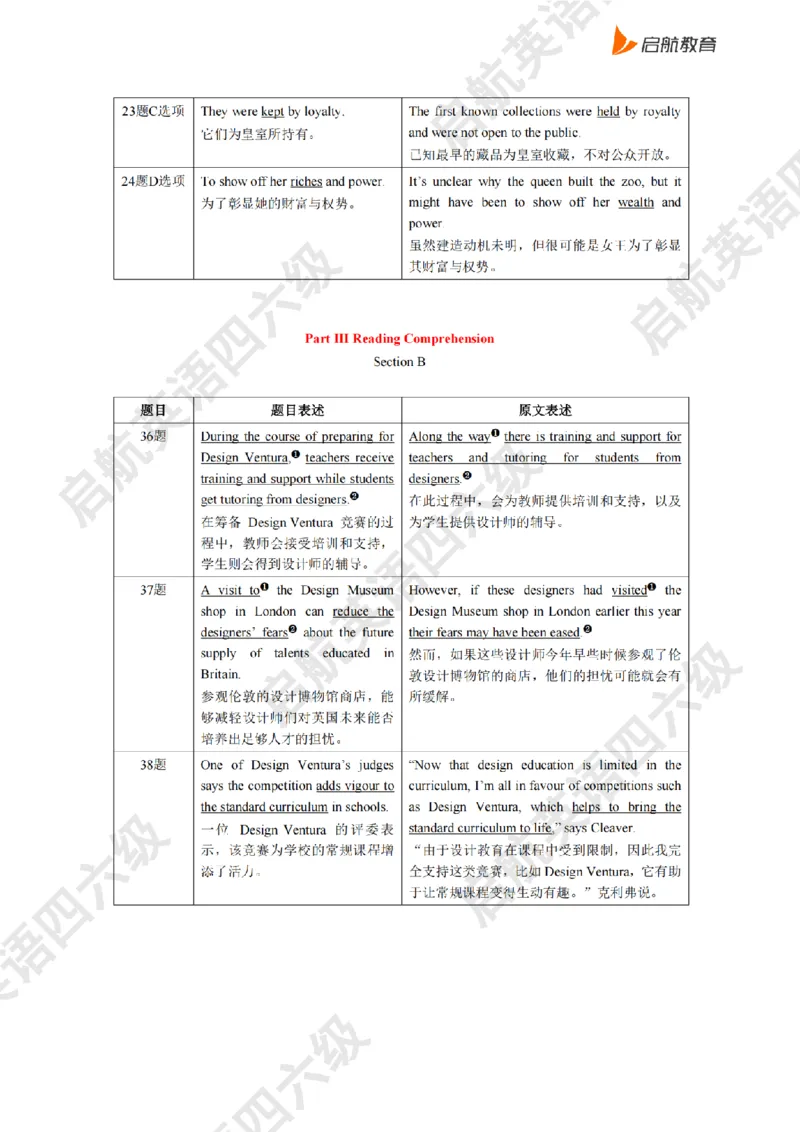 2025.6同义替换_2025刘晓燕四六级_其他机构_0、2025年12月四级_01.启航四级全程班马天艺_02.基础夯实_02.听阅同义替换词