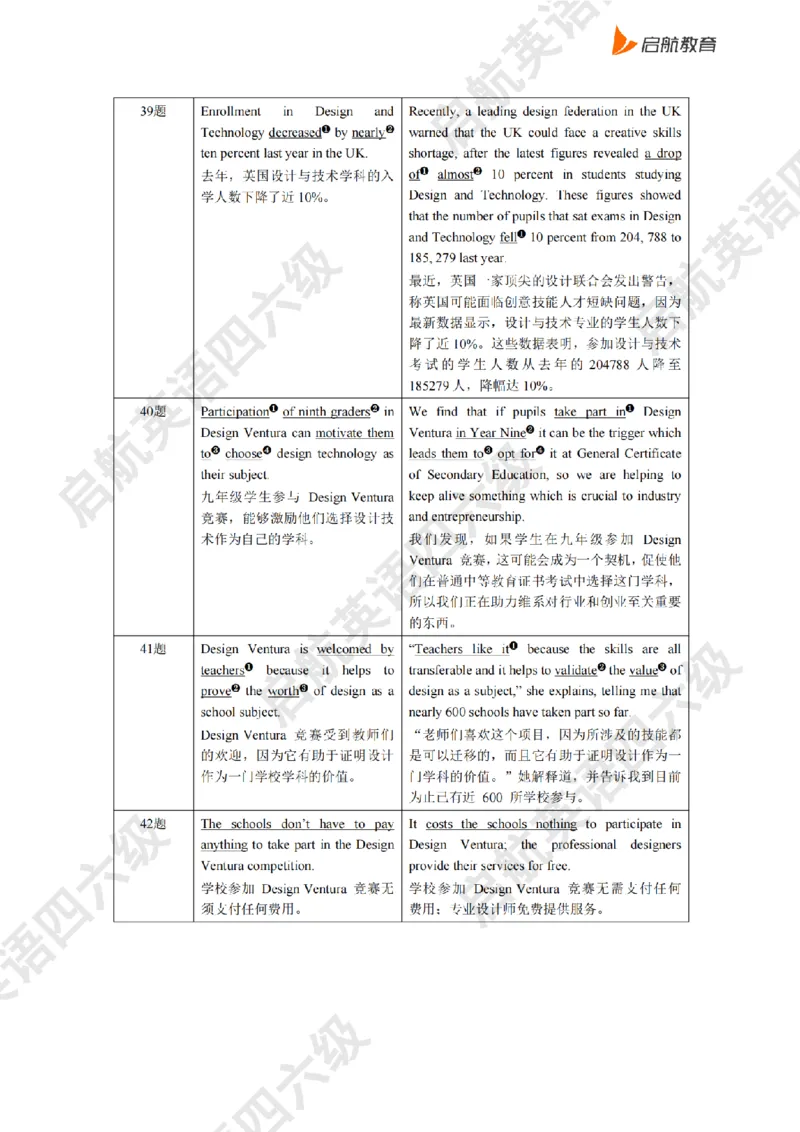 2025.6同义替换_2025刘晓燕四六级_其他机构_0、2025年12月四级_01.启航四级全程班马天艺_02.基础夯实_02.听阅同义替换词