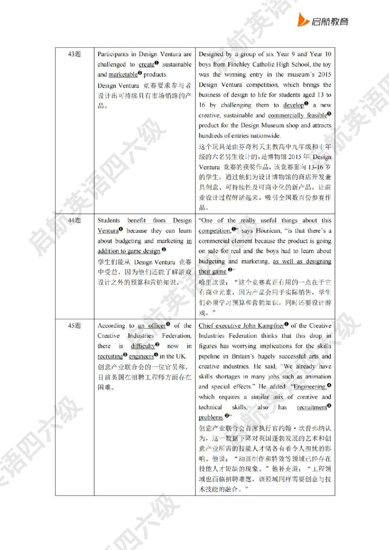 2025.6同义替换_2025刘晓燕四六级_其他机构_0、2025年12月四级_01.启航四级全程班马天艺_02.基础夯实_02.听阅同义替换词