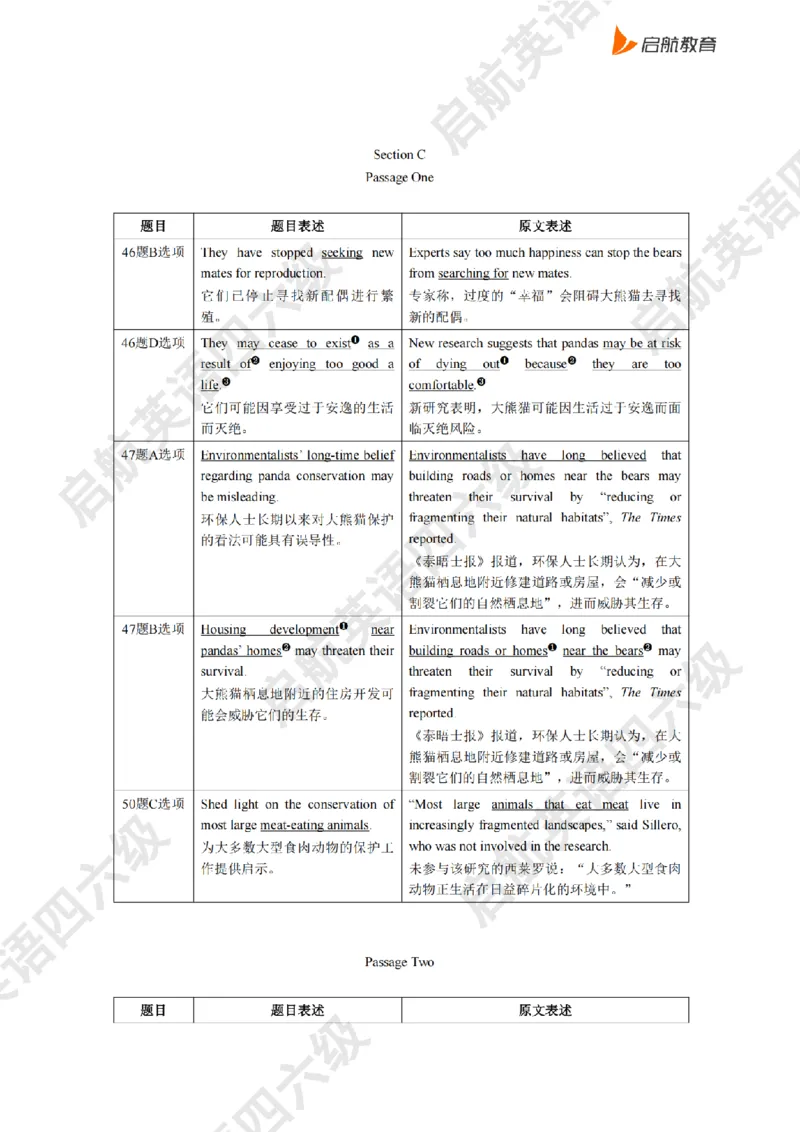 2025.6同义替换_2025刘晓燕四六级_其他机构_0、2025年12月四级_01.启航四级全程班马天艺_02.基础夯实_02.听阅同义替换词
