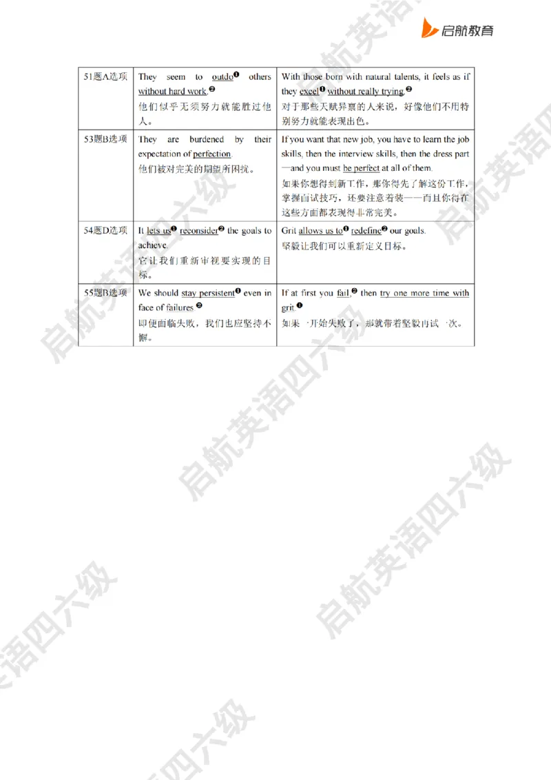 2025.6同义替换_2025刘晓燕四六级_其他机构_0、2025年12月四级_01.启航四级全程班马天艺_02.基础夯实_02.听阅同义替换词