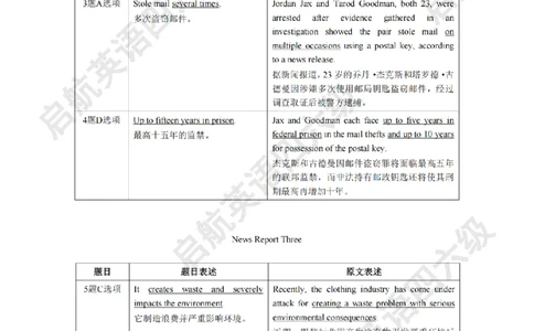 2025.6同义替换_2025刘晓燕四六级_其他机构_0、2025年12月四级_01.启航四级全程班马天艺_02.基础夯实_02.听阅同义替换词