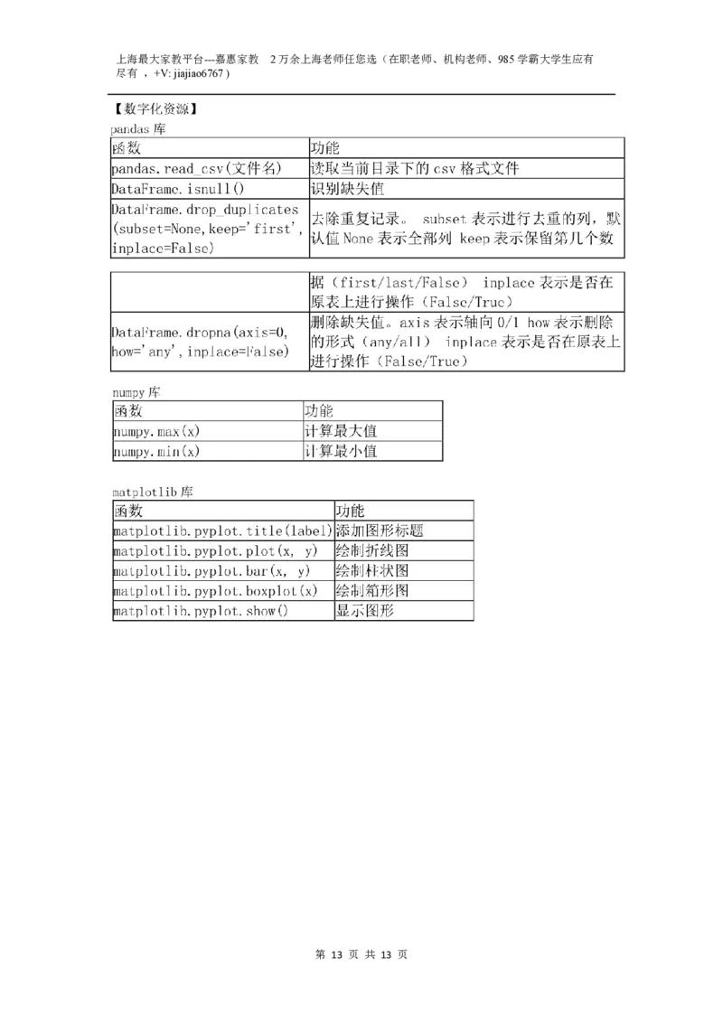 上海市奉贤区致远高级中学2022-2023学年高一下学期期末教学评估信息技术试题_0122026上海中考一模二模真题试卷_2026年上海一模_上海1500初中高中试卷_高中_高一_下学期_3：期末