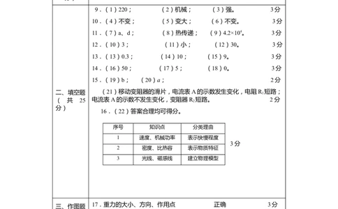 上海市静安区2019届九年级4月质量调研(二模）质量调研物理答案（word版）_0122026上海中考一模二模真题试卷_2025-2012年_4.上海中考物理一模二模（14-24）_二模_2019中考物理二模答案