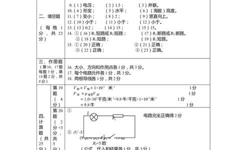 上海市崇明区2020届九年级上学期期末(一模）物理答案（word版）_0122026上海中考一模二模真题试卷_2025-2012年_4.上海中考物理一模二模（14-24）_一模_2020年上海市中考物理一模答案