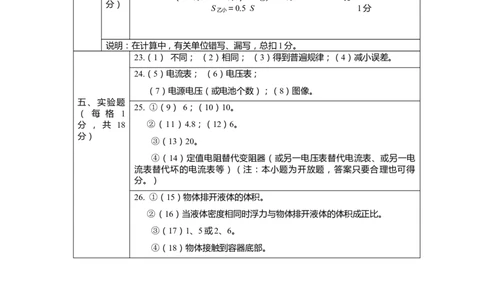 上海市崇明区2020届九年级上学期期末(一模）物理答案（word版）_0122026上海中考一模二模真题试卷_2025-2012年_4.上海中考物理一模二模（14-24）_一模_2020年上海市中考物理一模答案