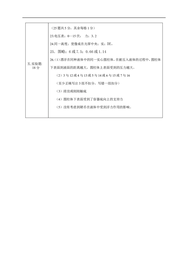 上海市奉贤区2015届九年级4月质量调研（二模）物理试题及答案（word版）_0122026上海中考一模二模真题试卷_2025-2012年_4.上海中考物理一模二模（14-24）_二模