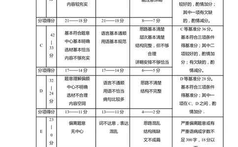上海市松江区2019届九年级4月质量调研（二模）语文答案（word版）_0122026上海中考一模二模真题试卷_2025-2012年_1.上海中考语文一模二模（14-24）_二模_2019中考语文二模答案