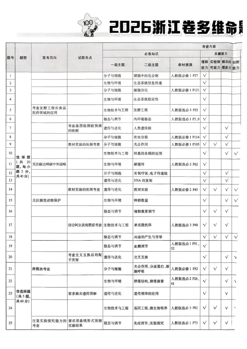 2026生物金考卷特快专递第6期《一模精选卷》试题册_第六期物化生_2026生物金考卷特快专递第6期《一模精选卷》