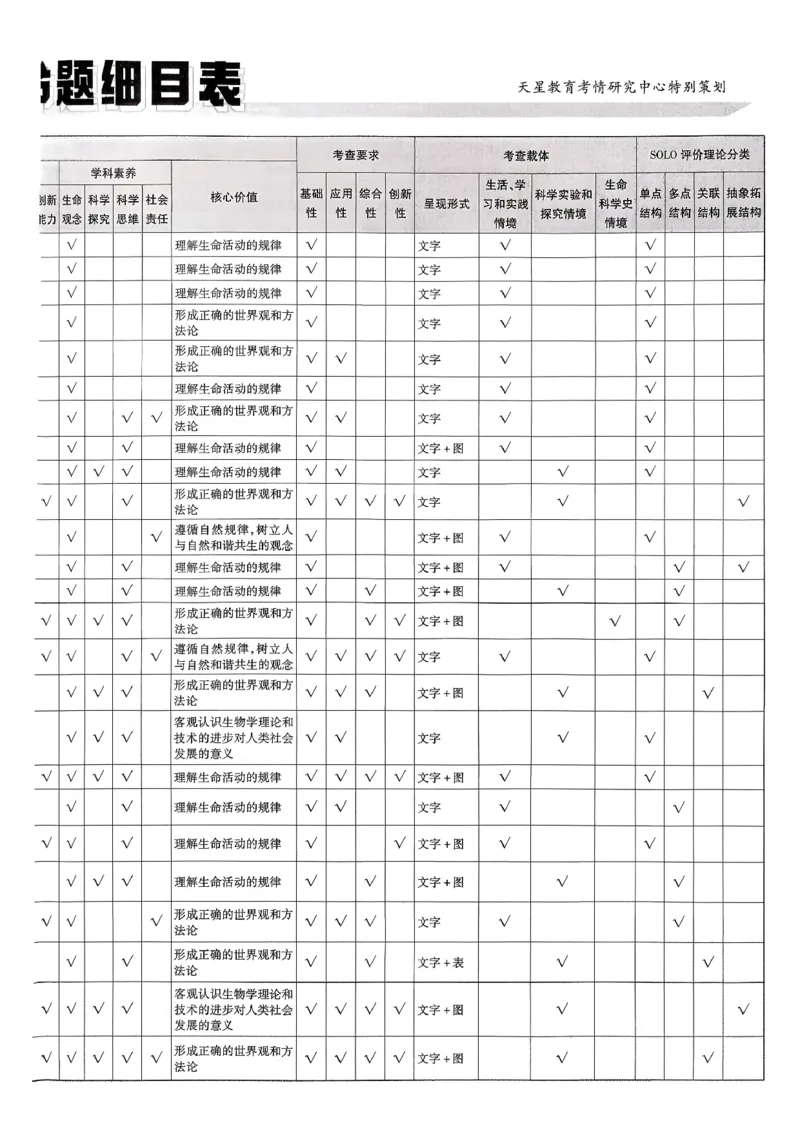 2026生物金考卷特快专递第6期《一模精选卷》试题册_第六期物化生_2026生物金考卷特快专递第6期《一模精选卷》