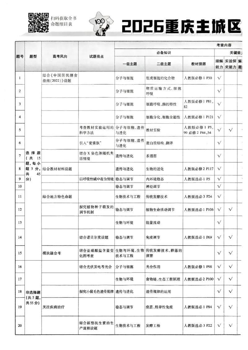 2026生物金考卷特快专递第6期《一模精选卷》试题册_第六期物化生_2026生物金考卷特快专递第6期《一模精选卷》