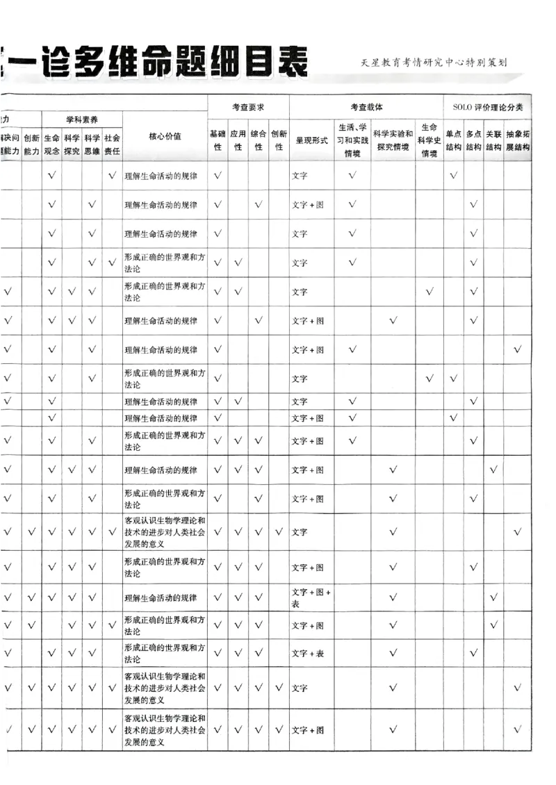 2026生物金考卷特快专递第6期《一模精选卷》试题册_第六期物化生_2026生物金考卷特快专递第6期《一模精选卷》