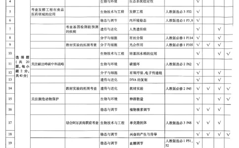 2026生物金考卷特快专递第6期《一模精选卷》试题册_第六期物化生_2026生物金考卷特快专递第6期《一模精选卷》