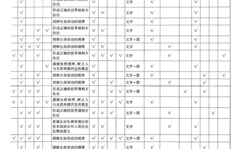 2026生物金考卷特快专递第6期《一模精选卷》试题册_第六期物化生_2026生物金考卷特快专递第6期《一模精选卷》