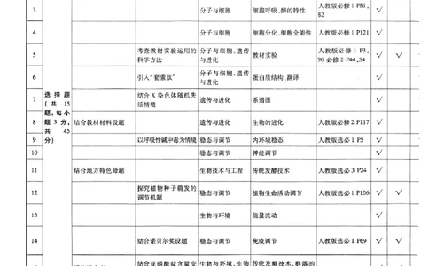 2026生物金考卷特快专递第6期《一模精选卷》试题册_第六期物化生_2026生物金考卷特快专递第6期《一模精选卷》