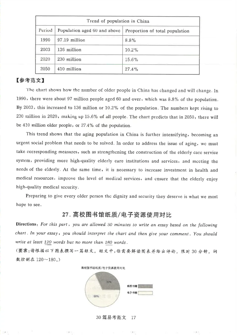 就这样过英语四级专项预测写作+翻译完整版_2025刘晓燕四六级_2025年12月刘晓燕四级全程班_2025年12月刘晓燕四级全程班_00讲义资料_（就这样过英语四级真题+模拟）电子讲义