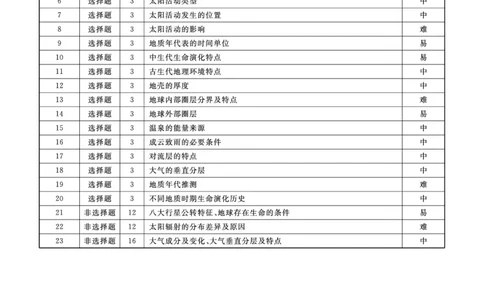 地理2025年辽宁高一10月联考答案_2025年10月高一试卷_251013辽宁省名校联盟2025年高一10月份联合考试（全)_辽宁省名校联盟2025-2026学年高一上学期10月联合考试地理试卷（含答案）
