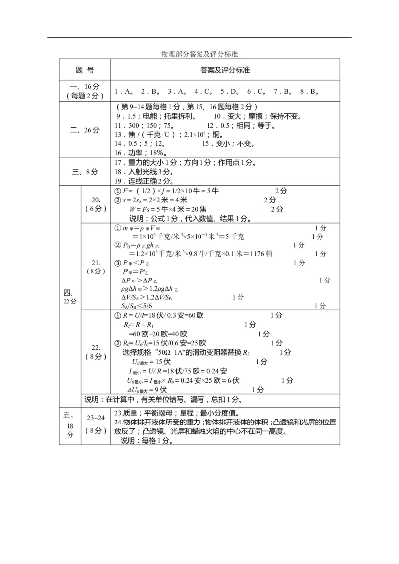 上海市长宁区2015届九年级4月质量调研（二模）物理试题及答案（word版）_0122026上海中考一模二模真题试卷_2025-2012年_4.上海中考物理一模二模（14-24）_二模