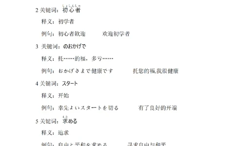 203考研日语--常用词汇库关于我类（OCR）_203考研（日语）历年真题资料_203日语-复习资料_05-203考研日语作文_203考研日语-作文常用单词分类