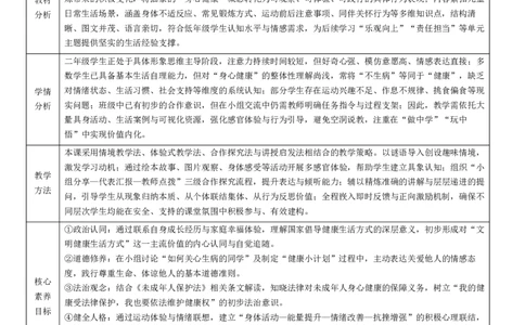 1.1《身心健康很重要》教学设计(1)(1)_26新二年级道法下册（统编版）_版本一_部编版道德与法治2下_2026春新版_第二套_01.道法2下第4套课件+核心素养教案26春已更完