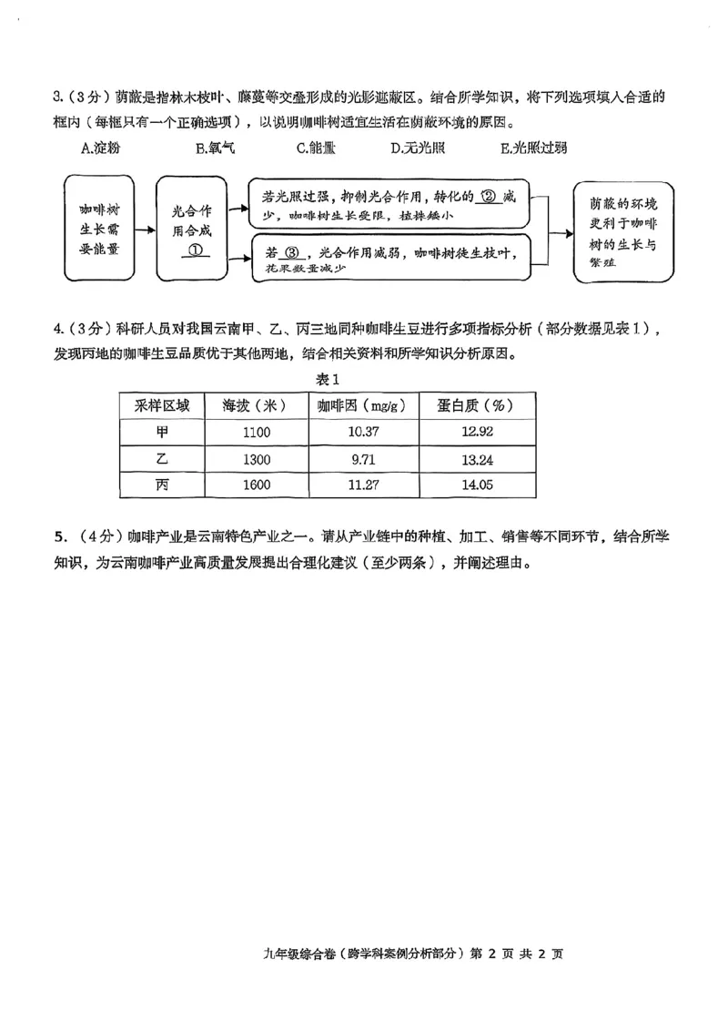 2026届长宁区初三二模综合试卷（跨学科部分）_0122026上海中考一模二模真题试卷_2026上海二模更新中1_长宁