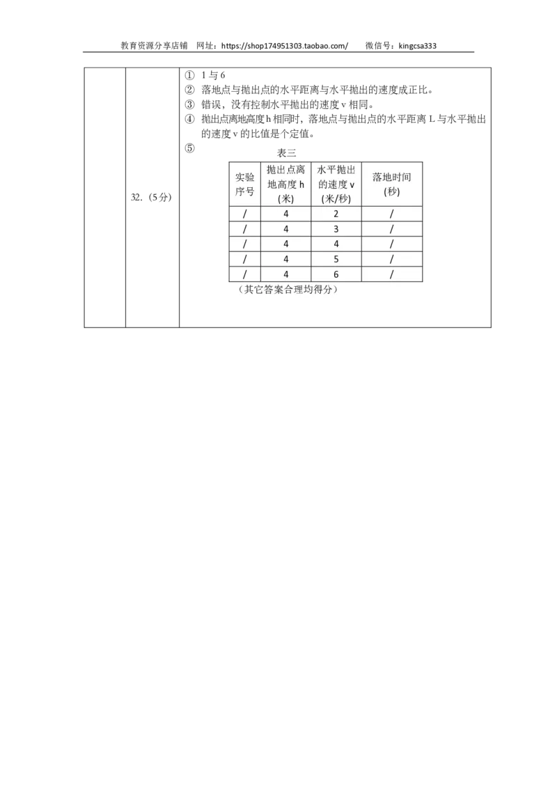 上海市杨浦区2014届九年级5月质量调研（二模）物理试题及答案（PDF版）_0122026上海中考一模二模真题试卷_2025-2012年_4.上海中考物理一模二模（14-24）_二模_赠PDF版