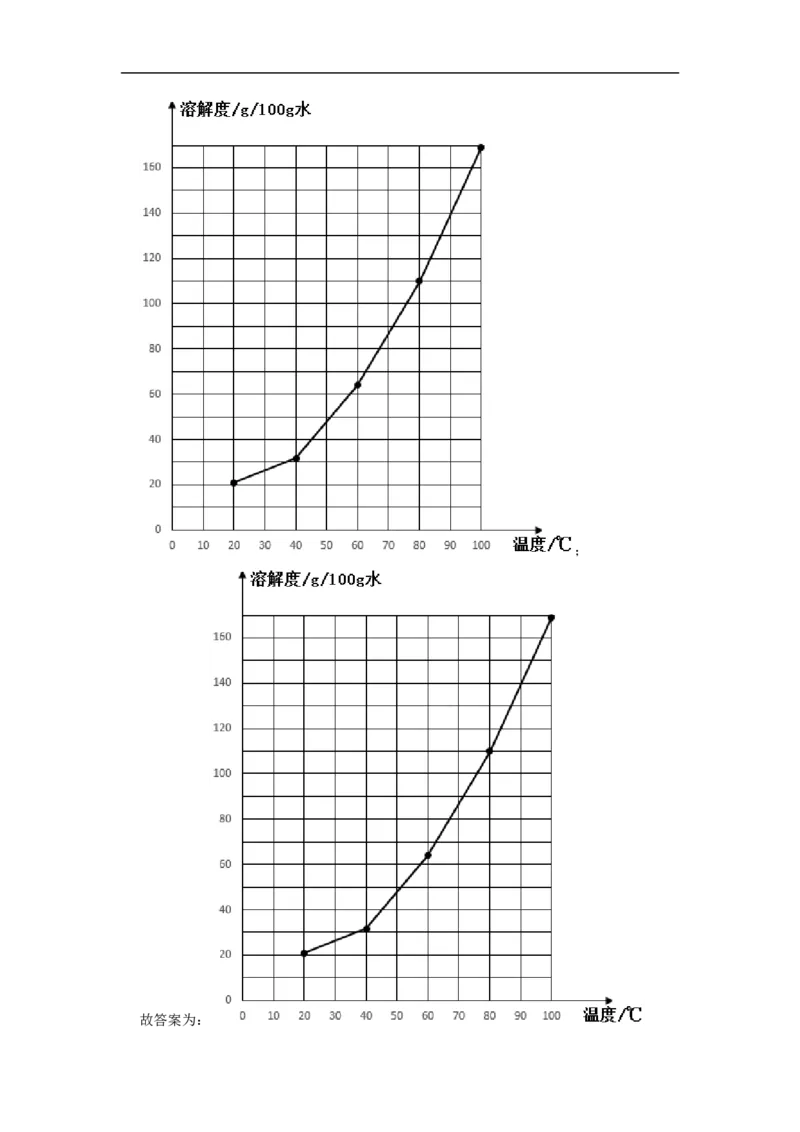 2020-2021学年上海市嘉定区九年级（上）期末化学试卷（一模）_0122026上海中考一模二模真题试卷_2025-2012年_5.上海中考化学一模二模（12-24）_一模_2021年上海市中考化学一模试卷（14份）