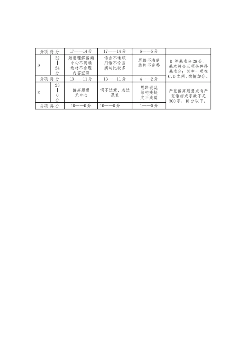 上海市闵行区2019届九年级上学期期末（一模）质量监控语文试题及答案（word版）_0122026上海中考一模二模真题试卷_2025-2012年_1.上海中考语文一模二模（14-24）_一模